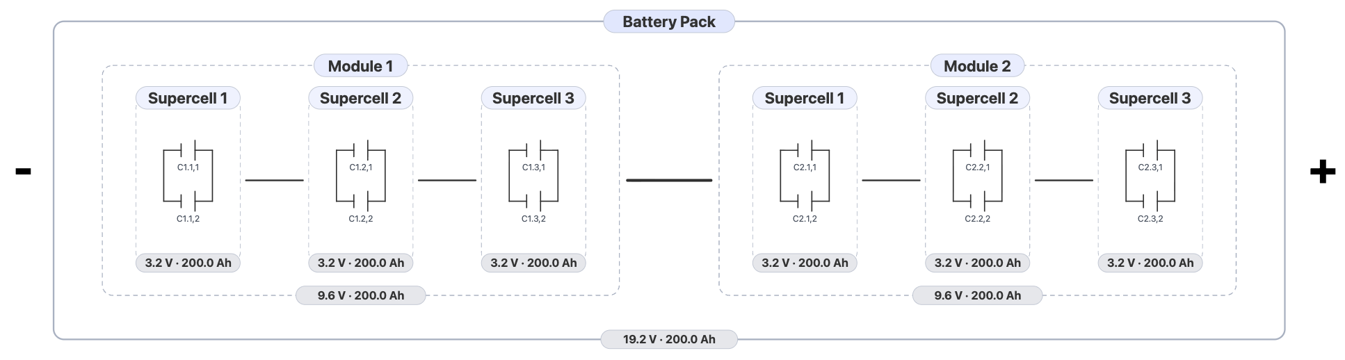 Pack Architect screenshot depicting a 6s2p pack.