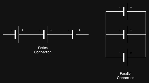 Diagram showing series and parallel cell connections